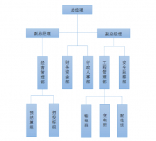 公司組織架構(gòu)圖